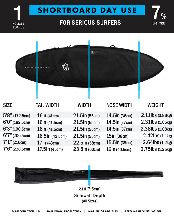 Creatures SHORTBOARD DAY USE DT2.0 : TITANIUM BLACK - Board Store CreaturesBoardcover