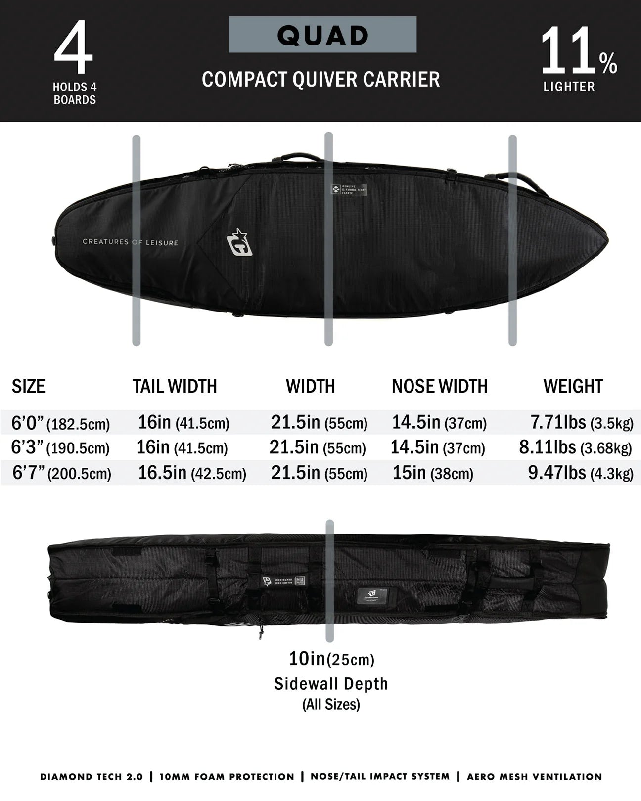 Creatures SHORTBOARD QUAD COFFIN DT2.0 : BLACK SILVER - Board Store CreaturesBoardcover