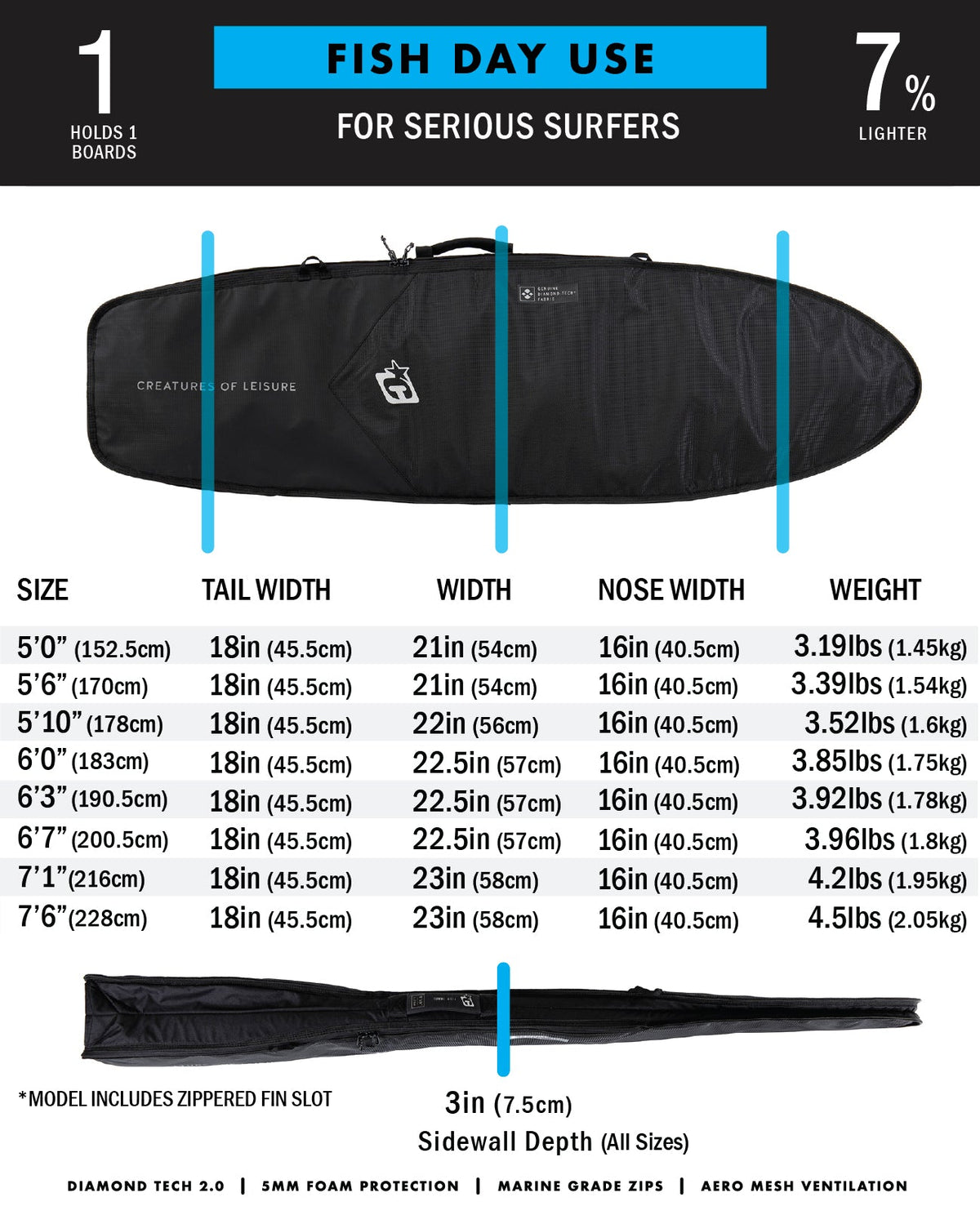 Creatures Fish Day Use DT2.0 Board Cover Black Silver