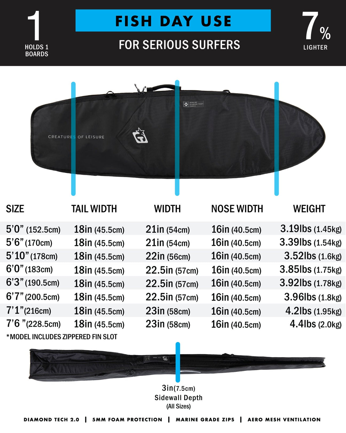 Creatures Fish Day Use DT2.0 Board Cover Military Black