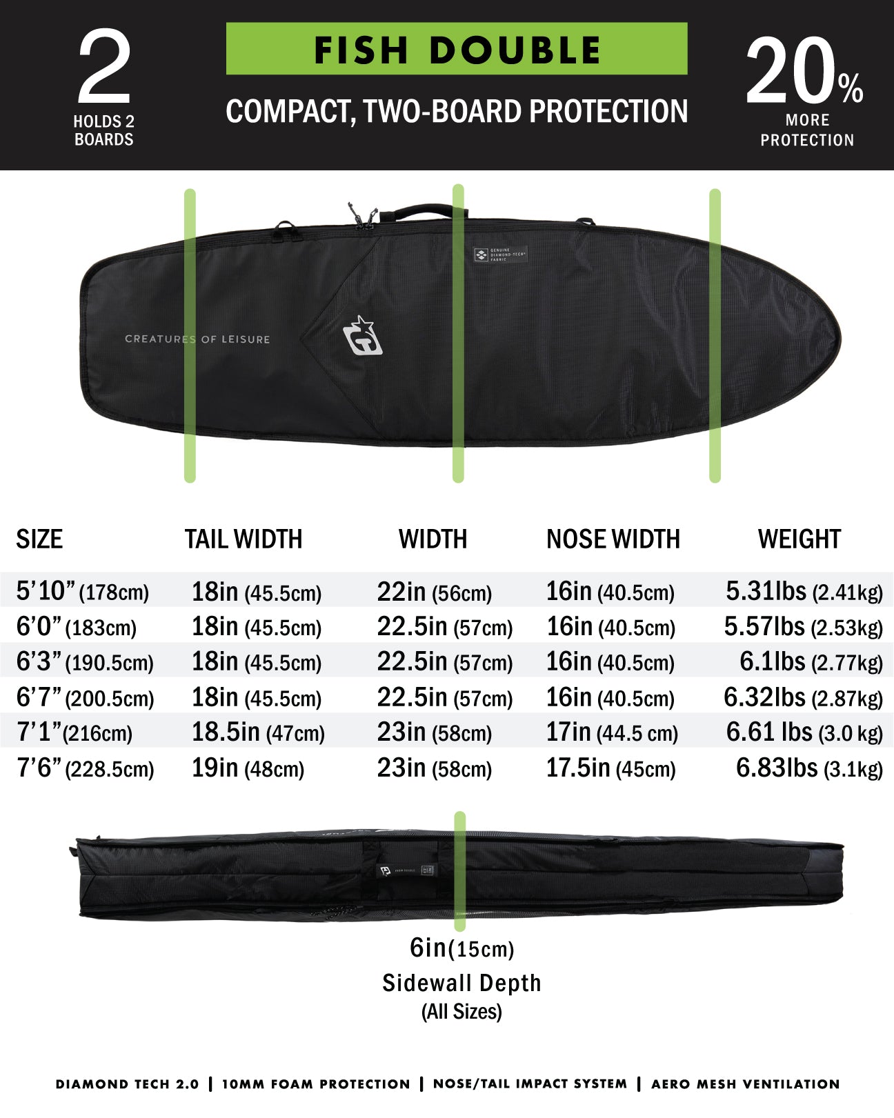 Creatures FISH DOUBLE DT2.0 : MILITARY BLACK - Board Store CreaturesBoardcover  