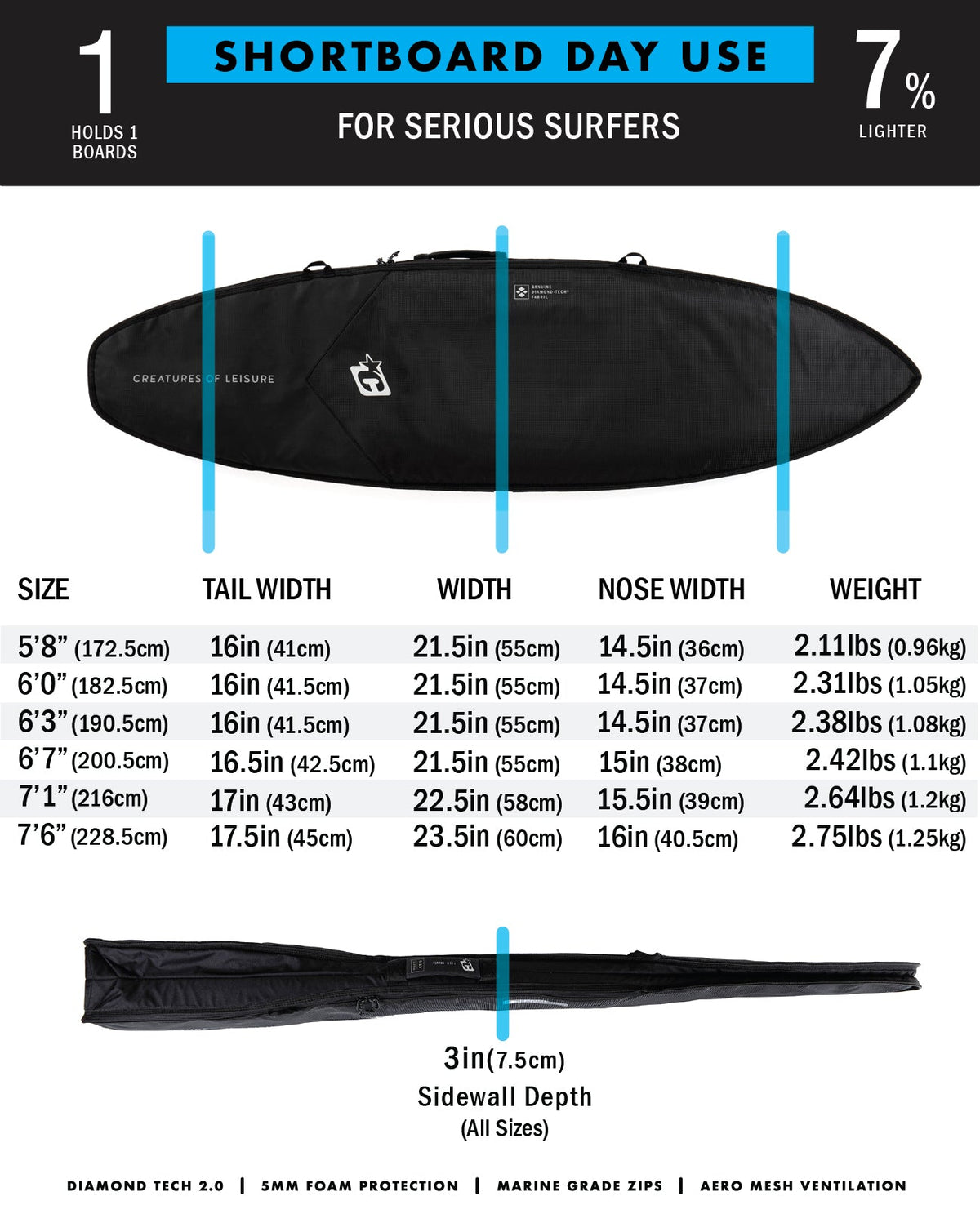 Creatures Shortboard Day Use DT2.0 Board Cover Black Silver