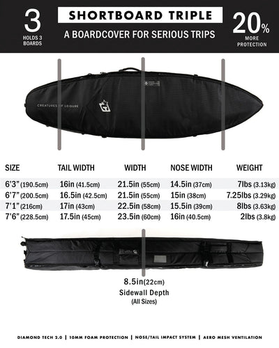 Creatures SHORTBOARD TRIPLE DT2.0 : BLACK SILVER - Board Store CreaturesBoardcover