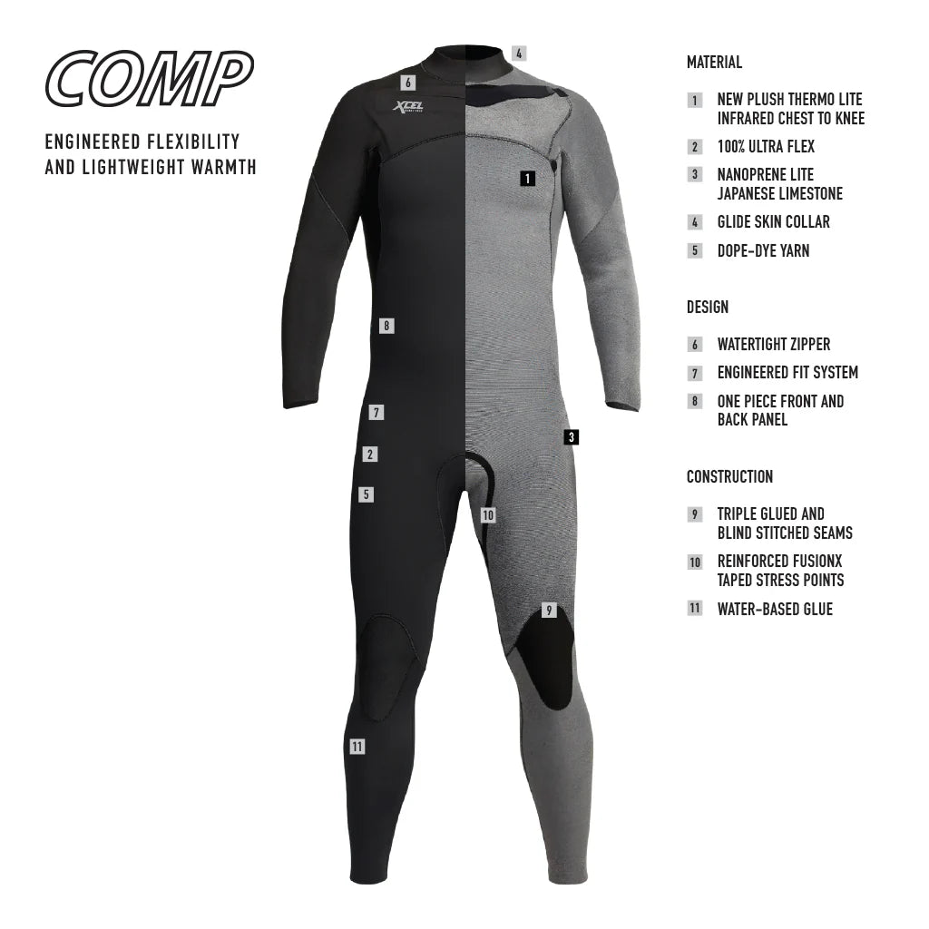 MENS XCEL COMP 3/2 FULL WETSUIT (BLACK) - CHEST ZIP - Board Store XcelWetsuits  