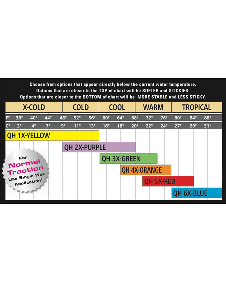 Sexwax Quick Humps Mid Cool