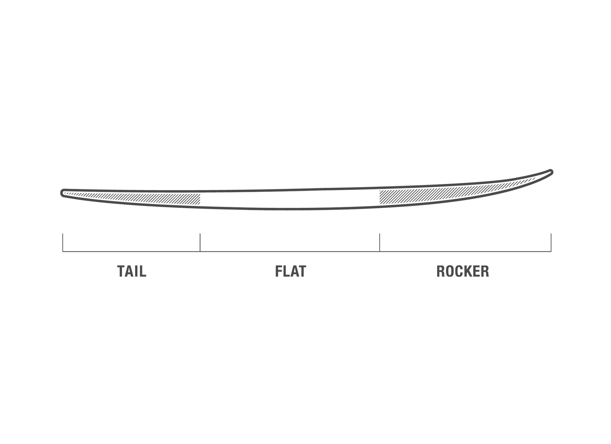 DHD / UTOPIA PU - Board Store DHDSurfboard  