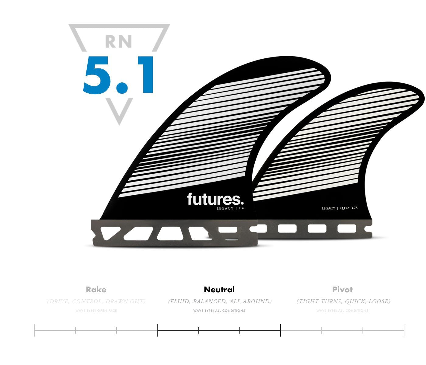 Futures F4 Legacy 5-Fin - Board Store FuturesFins  