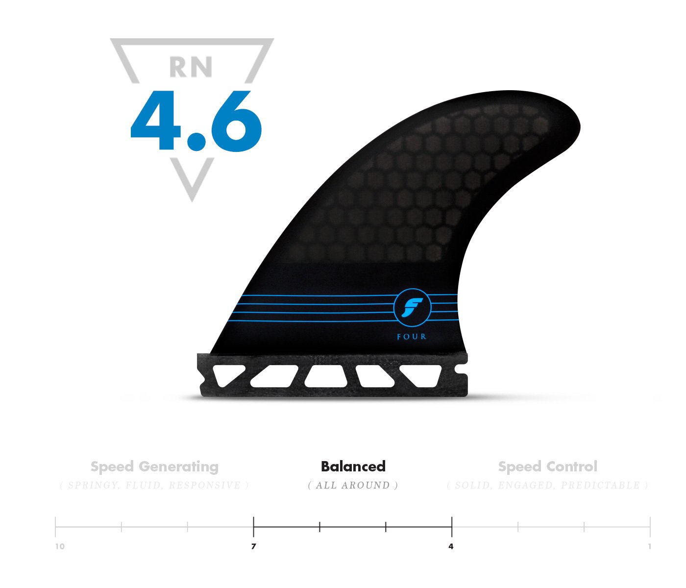 Futures F4 Honeycomb 5-Fin - Board Store FuturesFins  