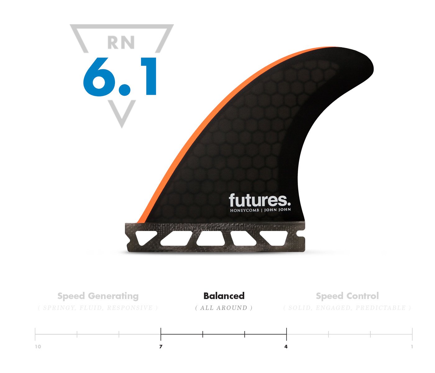 Futures Grom John Honeycomb - Board Store FuturesFins  