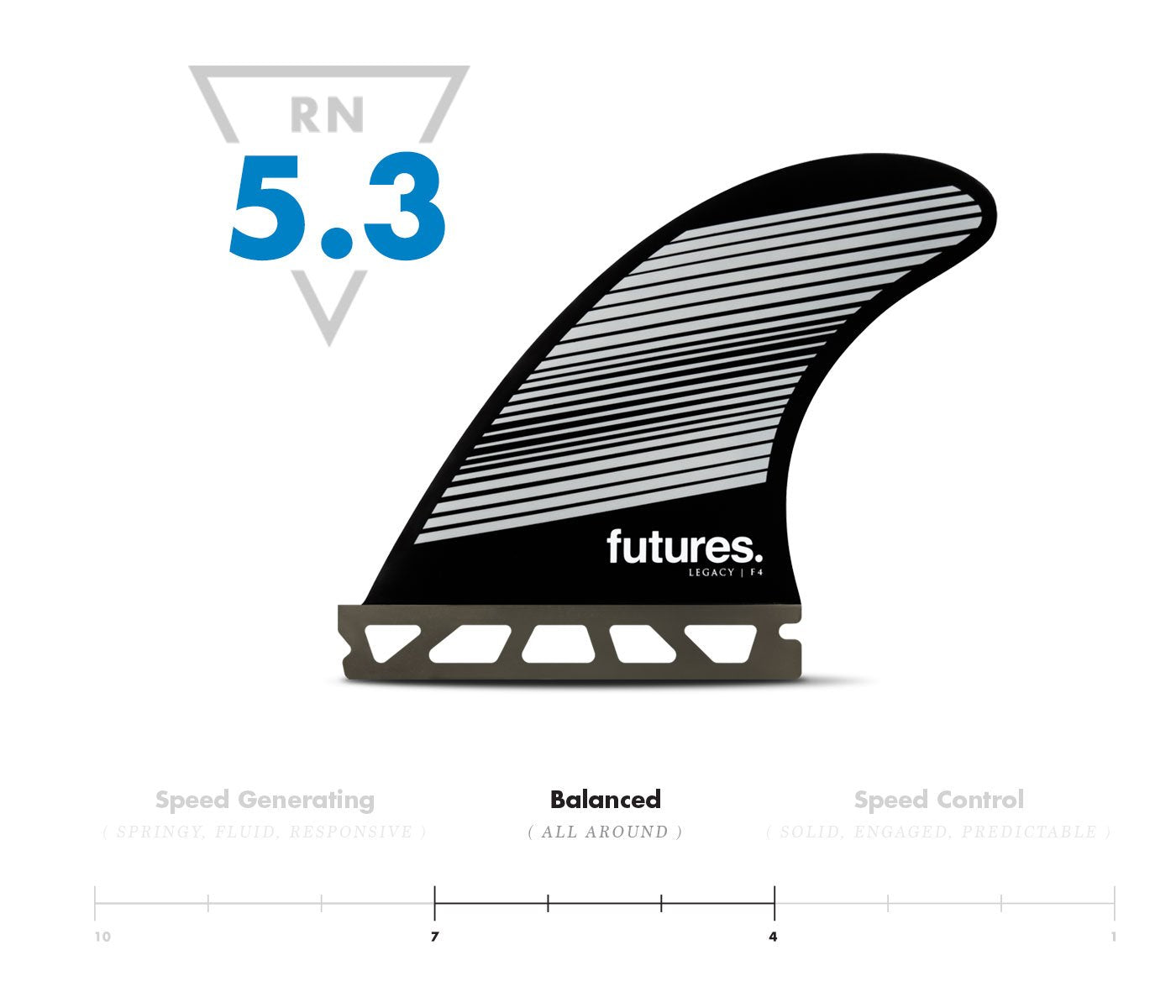 Futures F4 Legacy 5-Fin - Board Store FuturesFins  