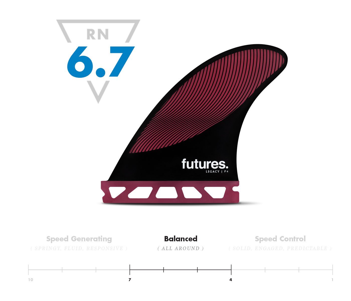 Futures P4 Legacy Series - Board Store FuturesFins  
