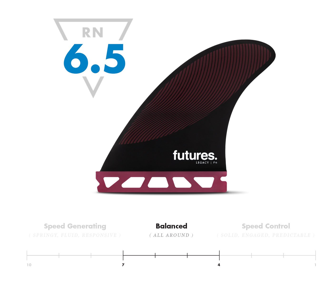 Futures P6 Legacy Series - Board Store FuturesFins  