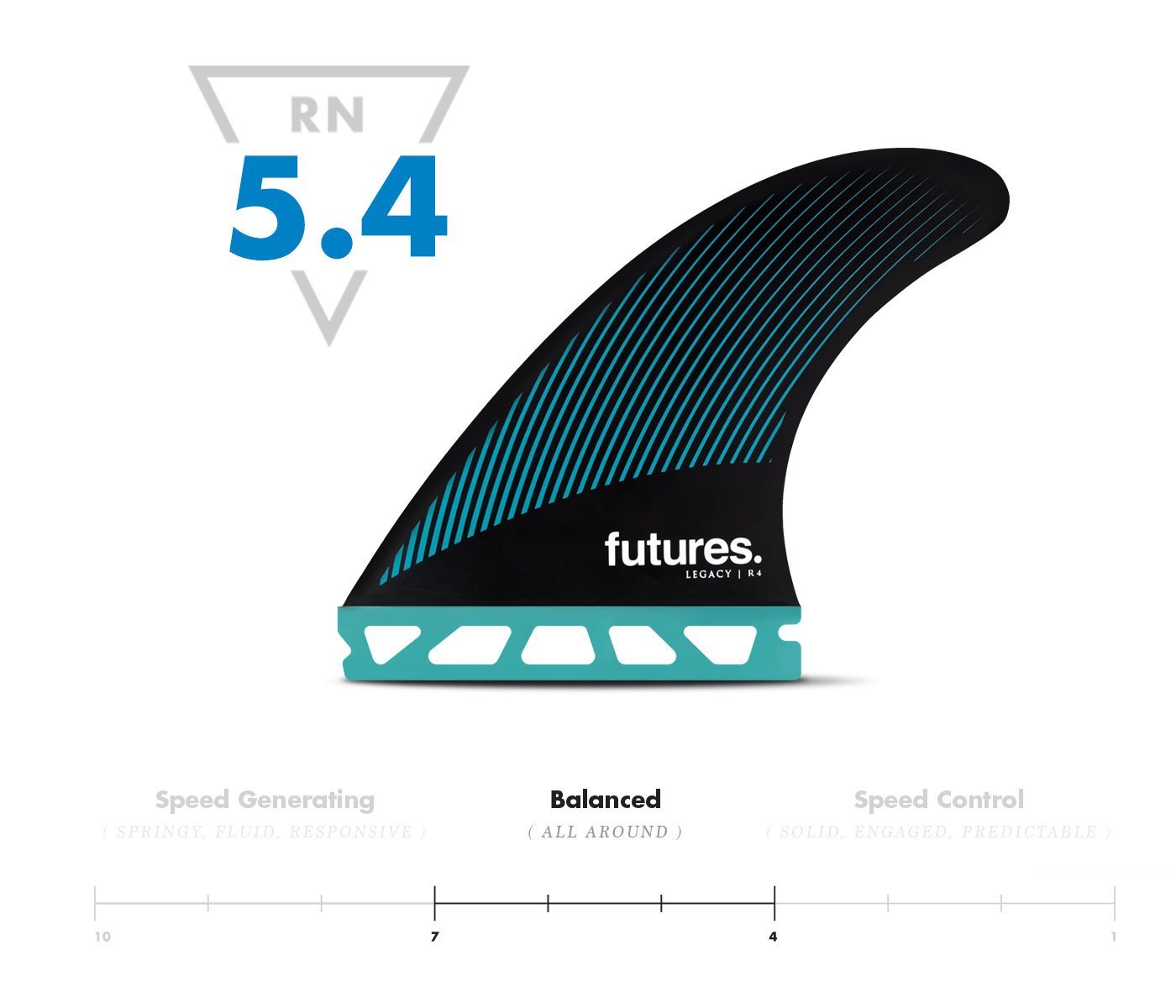 Futures R4 Legacy Series - Board Store FuturesFins  